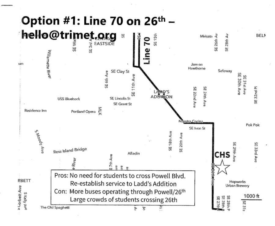 Option 1 for Line 70