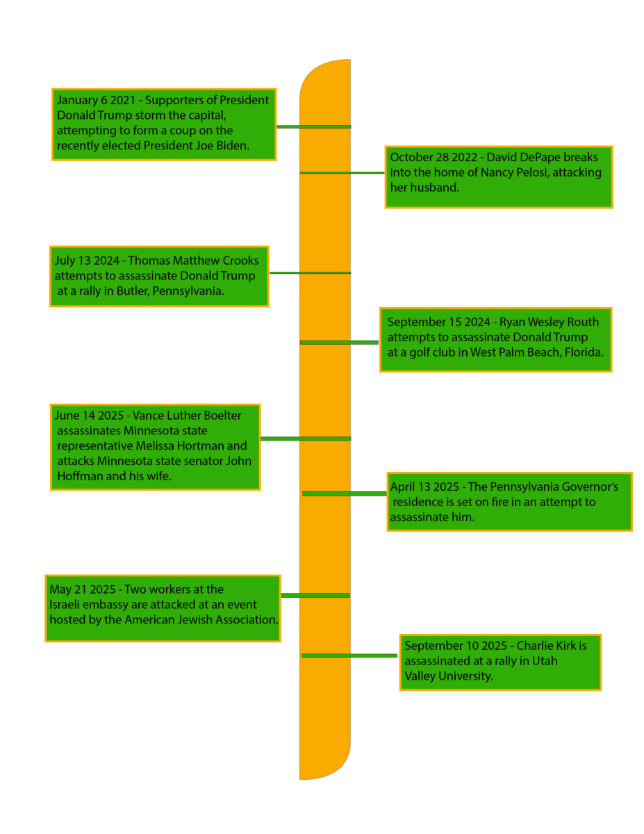 Free Speech timeline since 2020. Pan Slaven-Davis Graphic